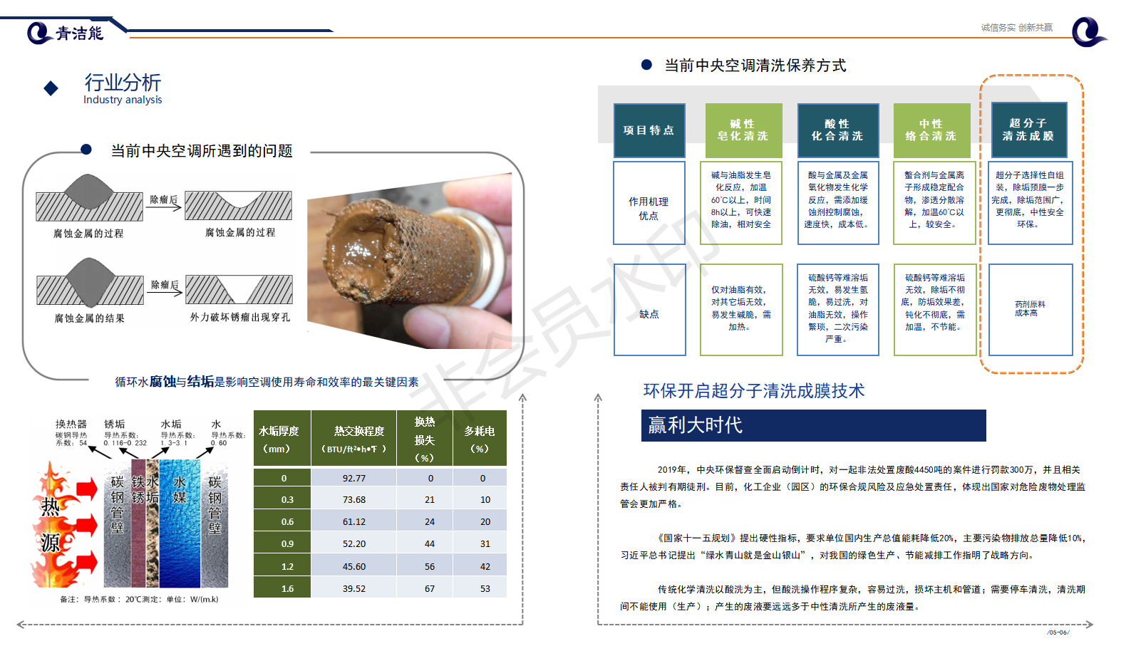 山东云顶国际yd333能环保行业分析
